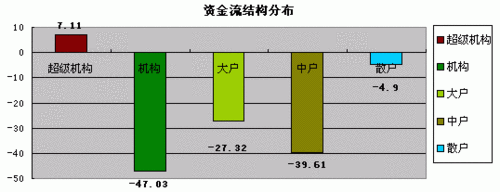 ߻ع鳣̬ һɷ