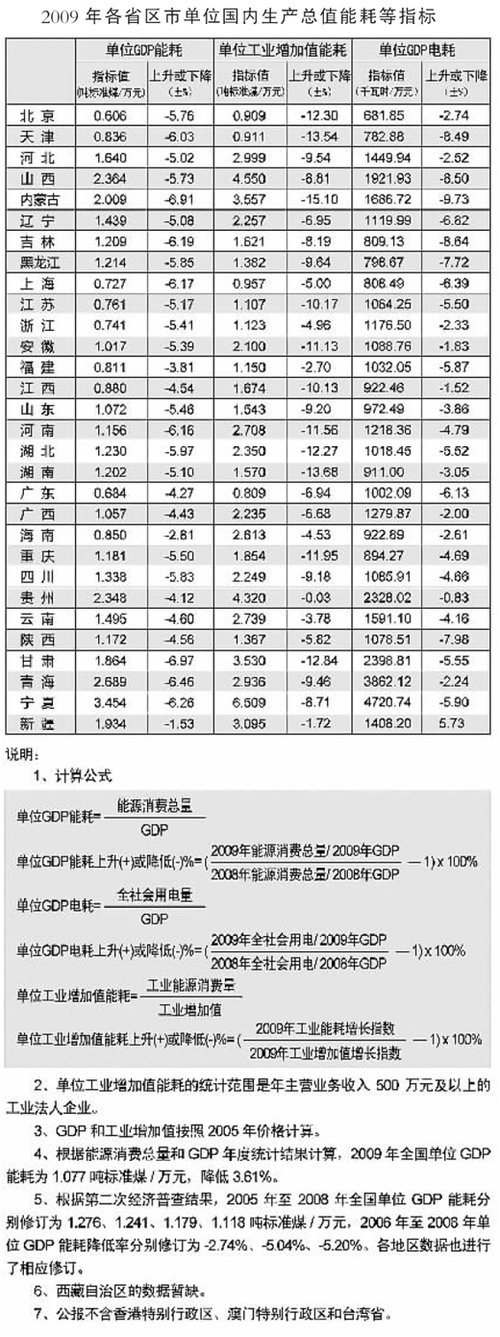 ȥȫλGDPܺĽ3.61% ɹŽ
