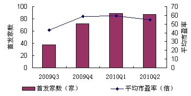 ظ壩AϰIPO ȫ泬Խȥȫ
