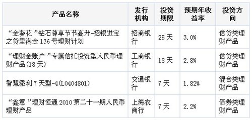 зڲƷ 4ƲƷ껯2.8%