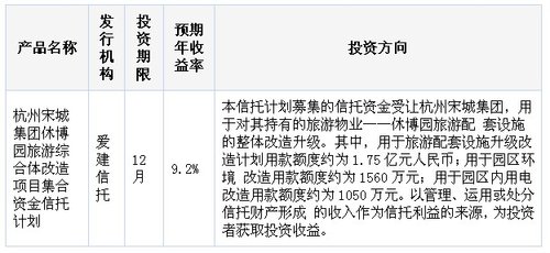 зڲƷ 4ƲƷ껯2.8%