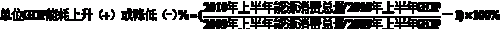ŷϰȫλGDPܺĵָ깫