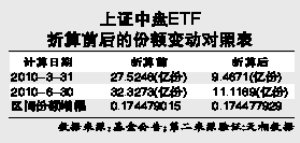 ETFģ䶯