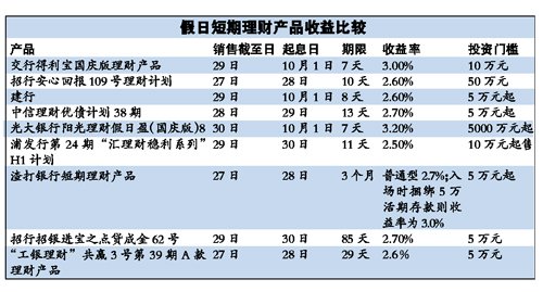 ǰ汩 7ʴ3.2%
