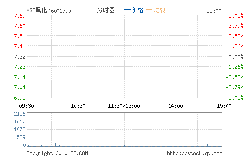 *STڻ(600179)