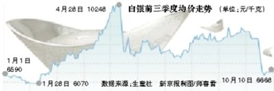 9´23.95%