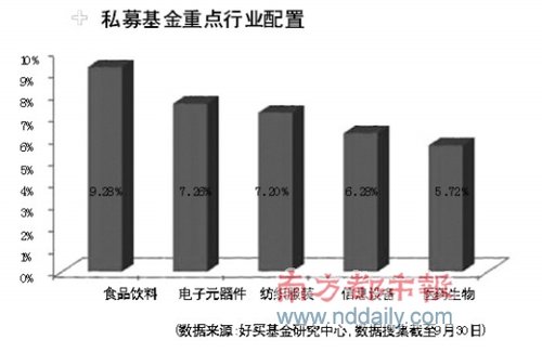 ǰ-6.9% ˽ļٶ