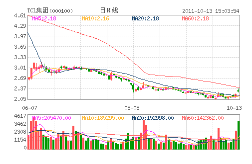 TCL(000100)