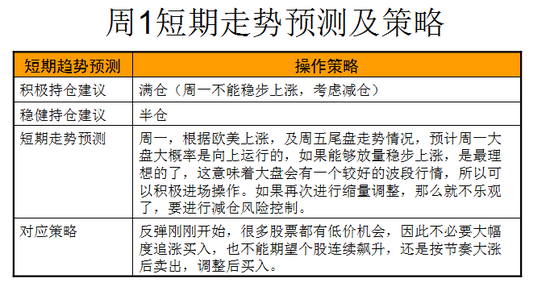 今日股市重磅消息点评及操作策略(10.17)