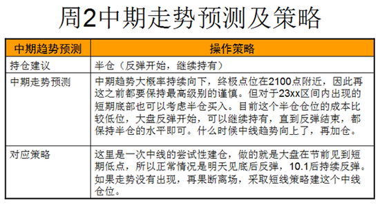 今日股市重磅消息点评及操作策略(10.18)