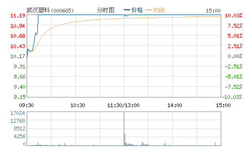 人(000665)