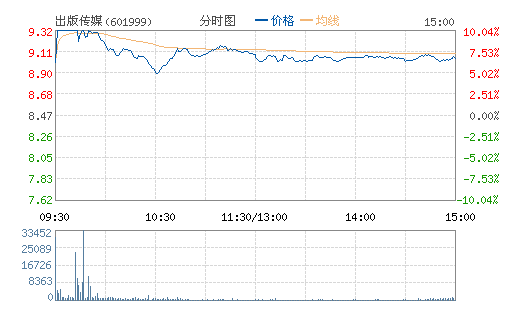 洫ý(601999)