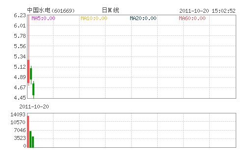 中国水电(601669)