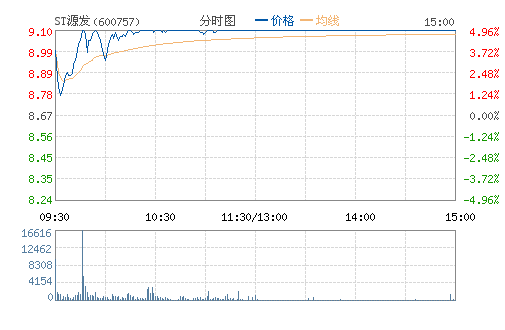 STԴ(600757)