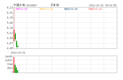 中国水电(601669)