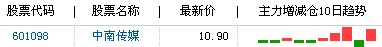 ʽ 2ֻ