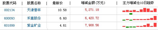 3ֻ ʽ10վ