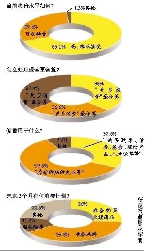 е飺߳ɱΪ۸ߣԽ