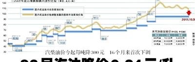 93ͽ0.24Ԫ/ 16״µ