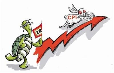CPIн壿ĸ
