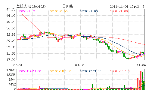 Ǭչ(300102)