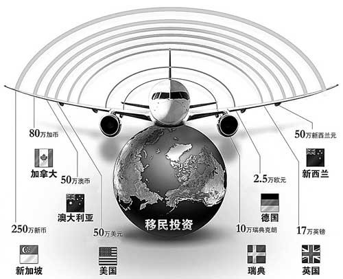 暗访移民中介：谁在花50万美元买美国绿卡