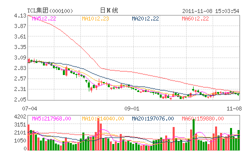 TCL(000100)