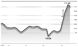 ŵ 18޺1120%