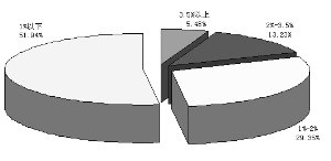 34ֻƱϢʳһڴ