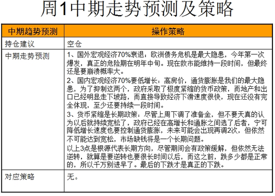 今日股市重磅消息点评及操作策略(12.5)