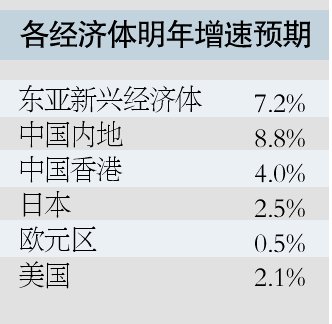 йڵ9.1%8.8%