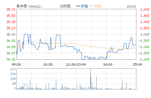 ׻¼(300212)