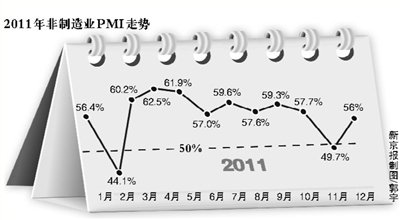 ҵPMIǿ