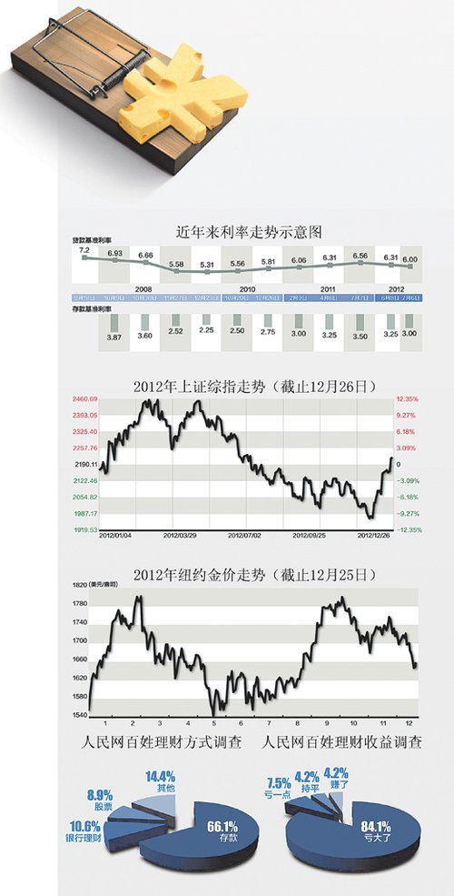 2012Ƹ飺 Ӯ