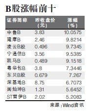 Aʧ2400Bɿ2.37%