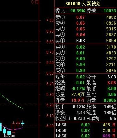 ·յ0.17% ·ηײ¹