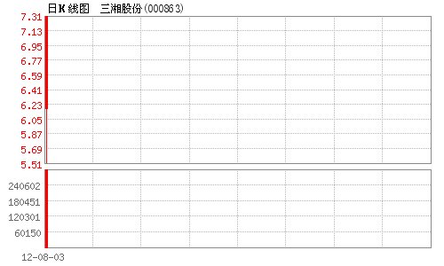 ɷ5 ָմ108%