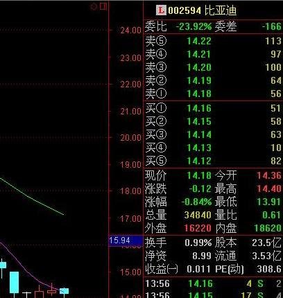 ǵϵ0.77% 526¹ʵ綯δֵرը
