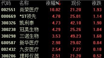 ҽе鷢 ҽͣ
