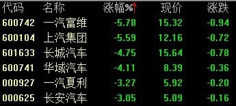 Ʋ ŵ5.6%