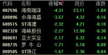 ϰ 4.3%