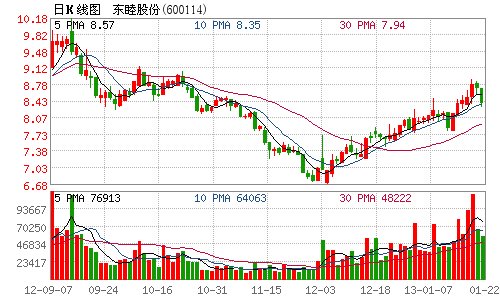 东睦股份正在拟议股权激励计划 23日起停牌