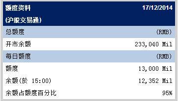 ͨͶƽ ͨռȰٷֱ95%