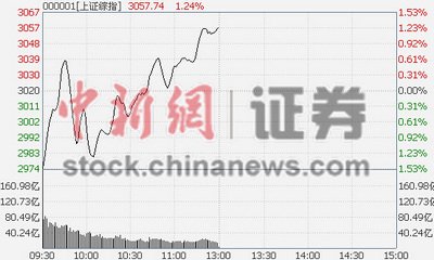 롰3ʱм ָ1.24%