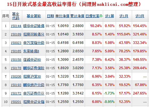 [ձ]15տʽ10.24%