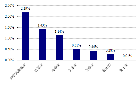 [ձ]15տʽ10.24%