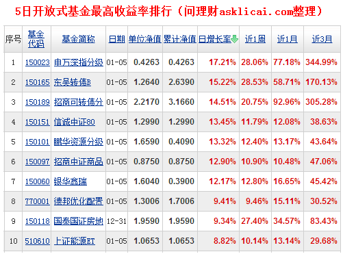 [ձ]5տʽ7ֻ泬10%