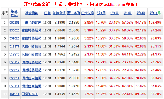 [ձ]2014꿪ʽ102%