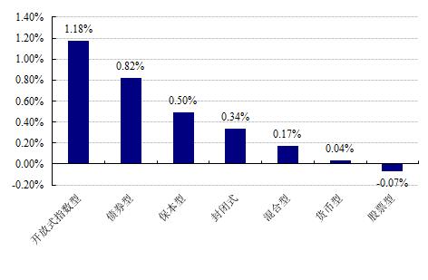 [ܱ]Ʊѡ9.44%