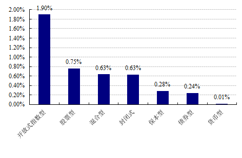 [ձ]26տʽΪ4.63%